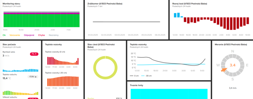 Cestná meteorologická kamera na Pezinskej Babe zobrazujúca aktuálny stav povrchu vozovky