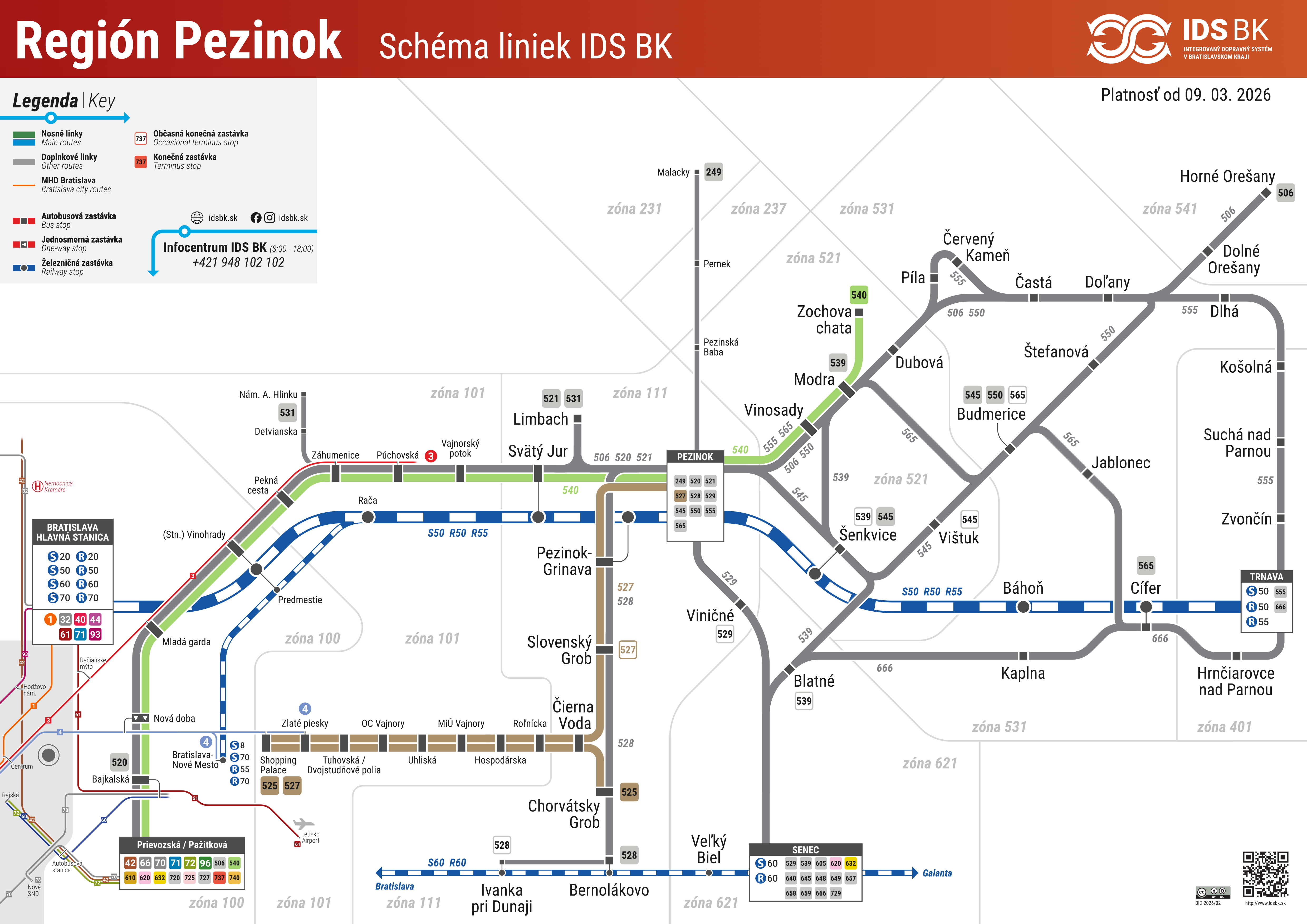 Schéma liniek IDS BK Pezinok. 
