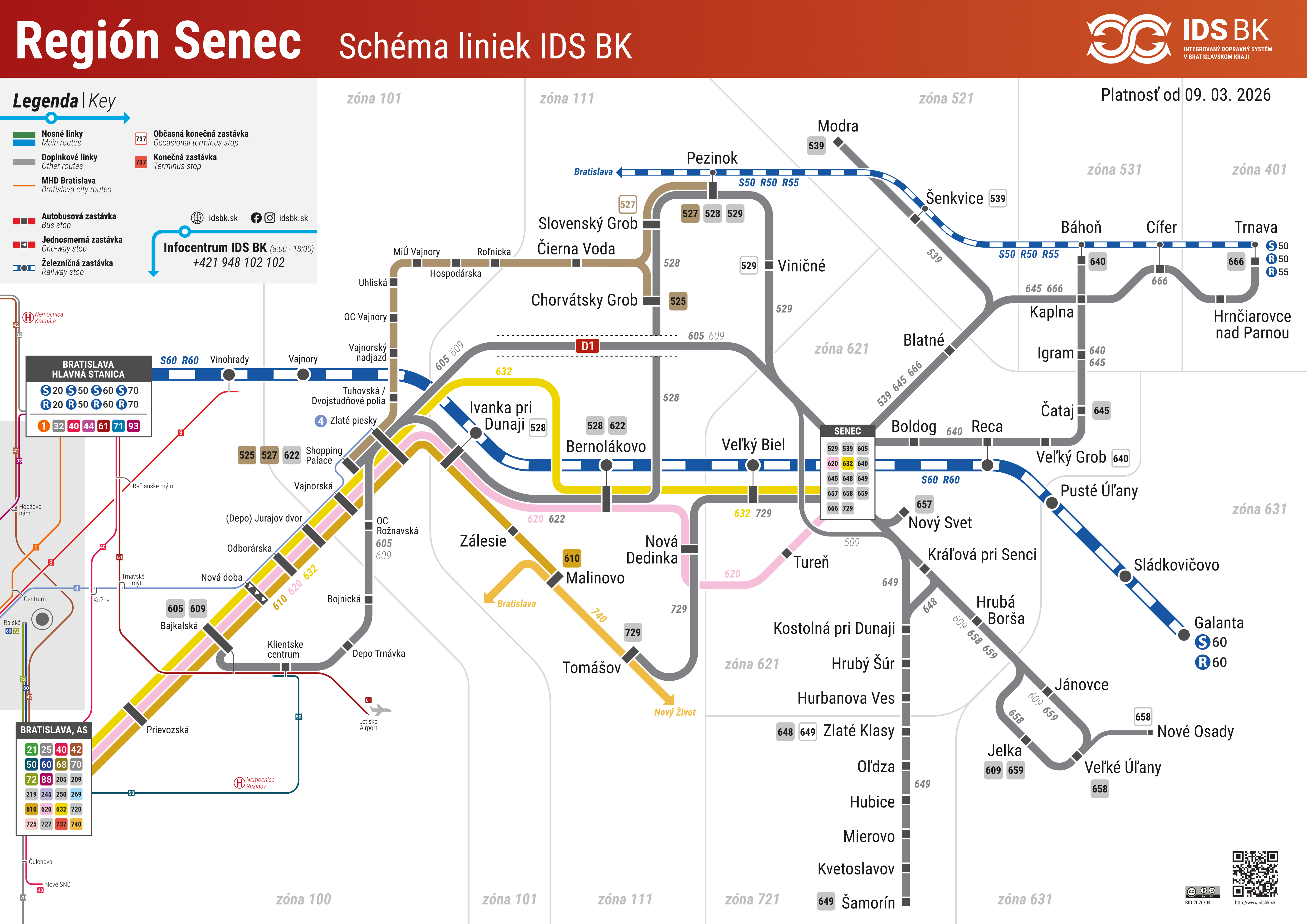 Schéma liniek IDS BK Senec. 